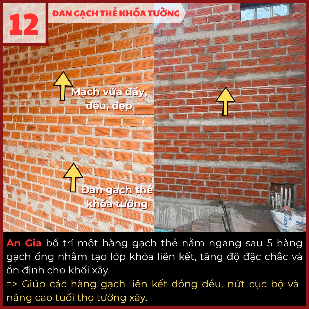 Đan gạch thẻ khóa tường tăng liên kết khối xây