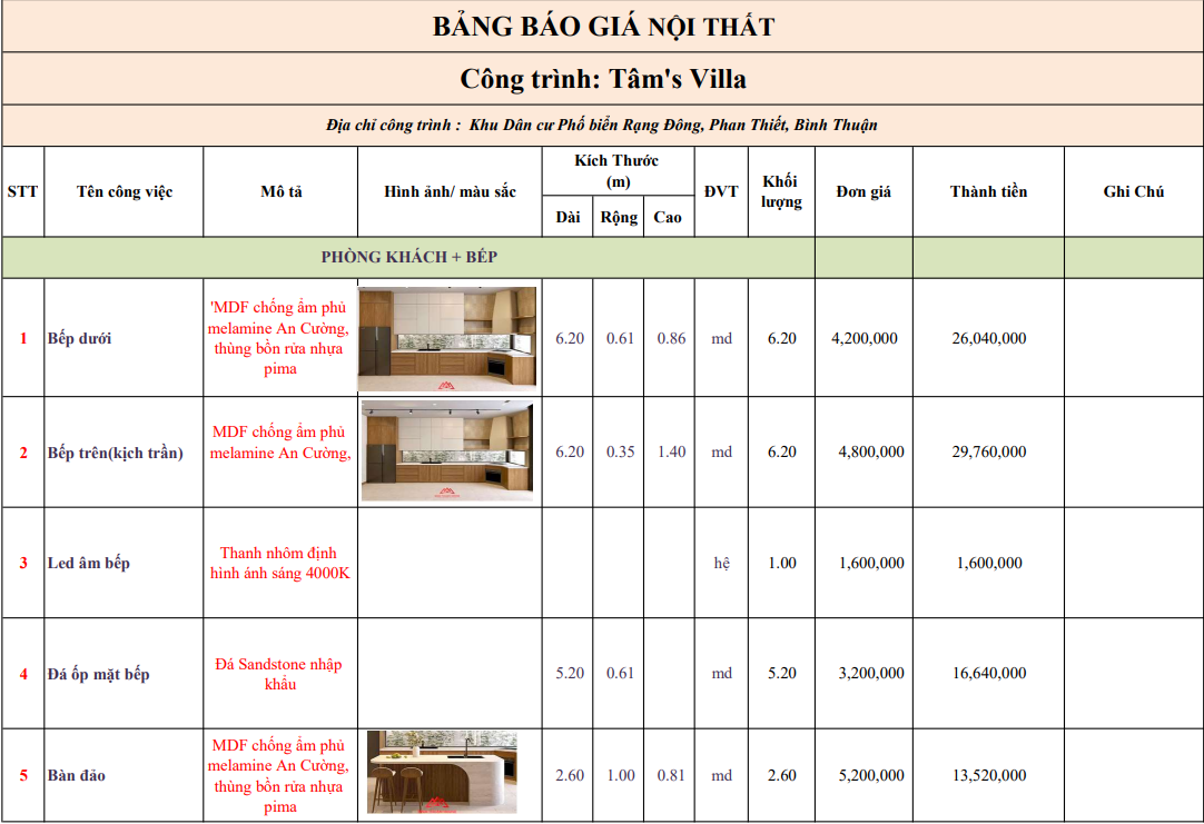 Bảng giá nội thất trọn gói