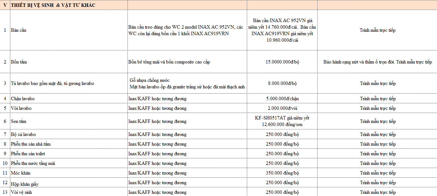 Bảng vật tư biệt thự xây nhà trọn gói phan thiết