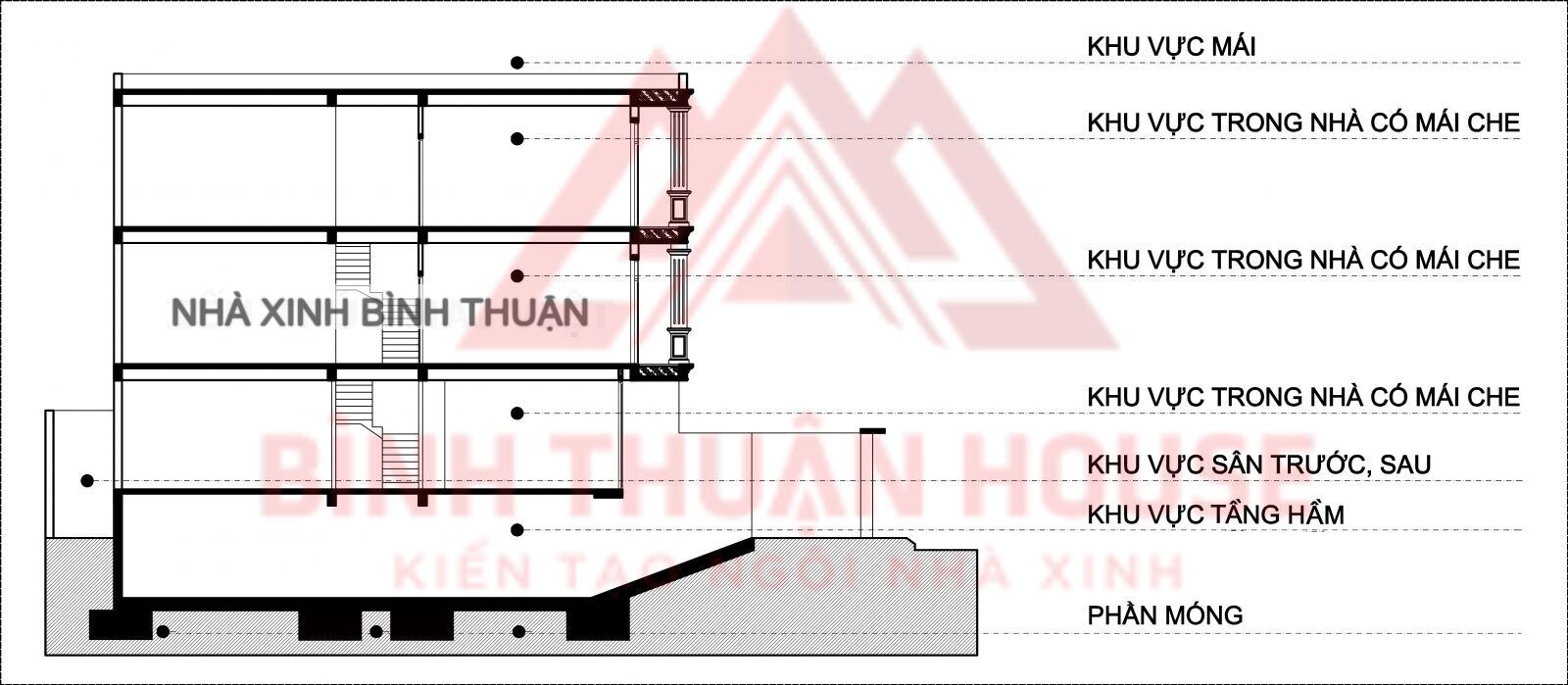 Bảng giá xây nhà trọn gói